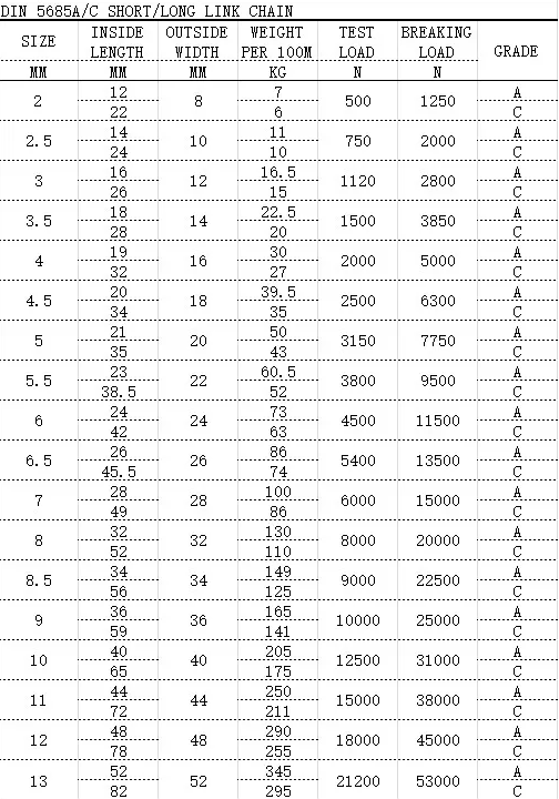 DIN 5685A/C SHORT/LONG LINK CHAIN (German standard chain)