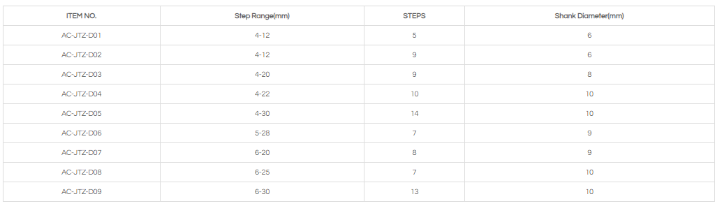 STEP DRILL WITH STRAIGHT FLUTE AC-JTZ- D/E