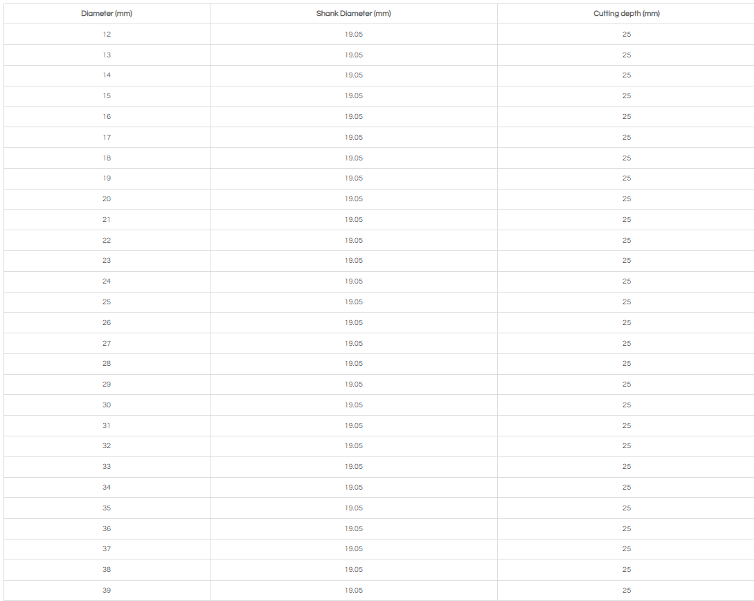25MM HSS ANNULAR CUTTER WITH ONE-TOUCH SHANK