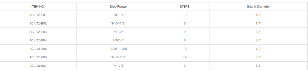 STEP DRILL WITH STRAIGHT FLUTE AC-JTZ- A/B