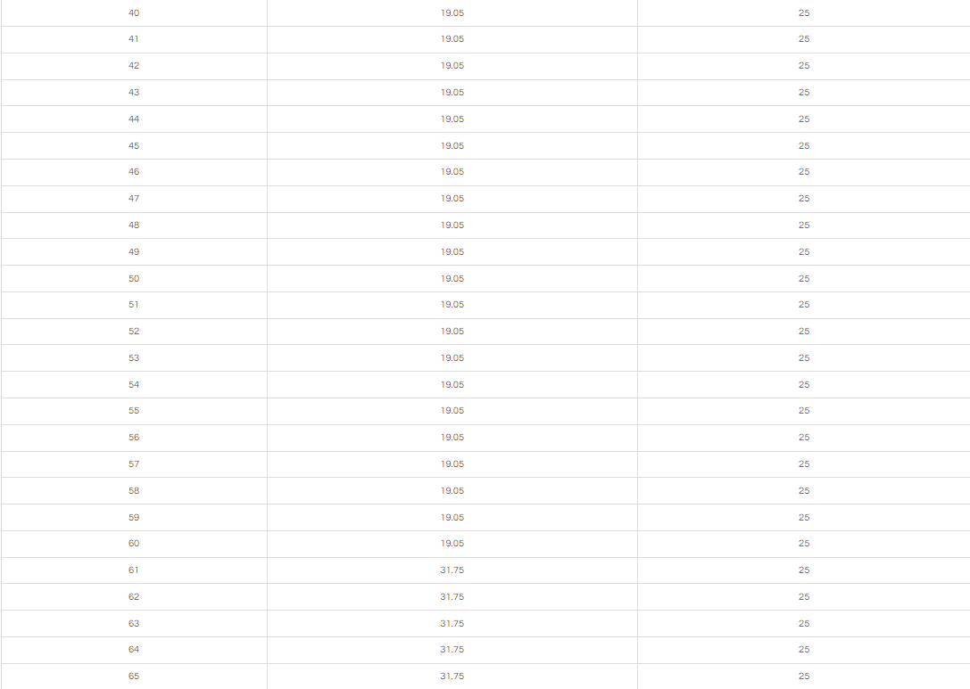 25MM HSS ANNULAR CUTTER WITH WELDON SHANK