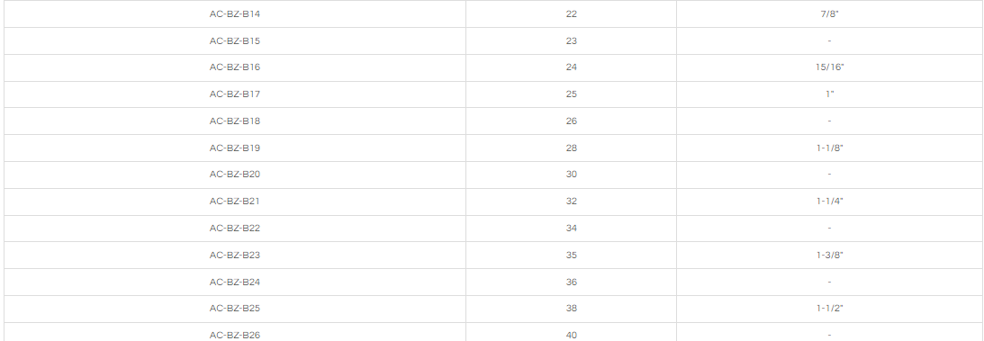 FLAT BIT TYPE A/B/C/D