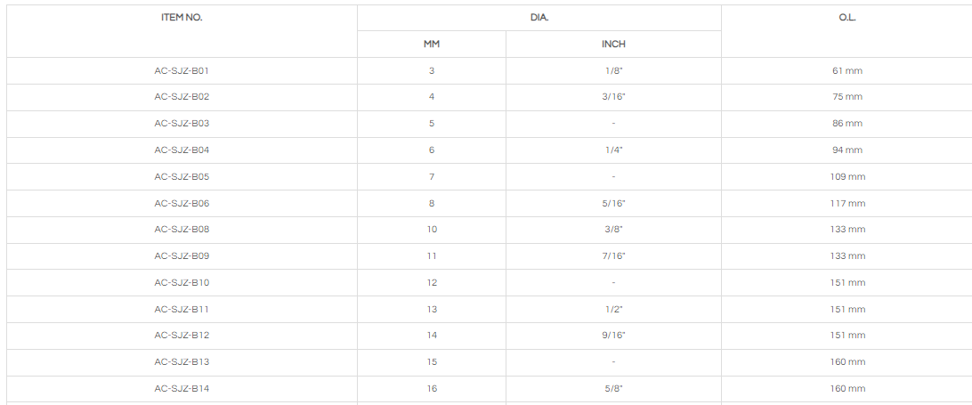 BRAD POINT BIT TYPE B