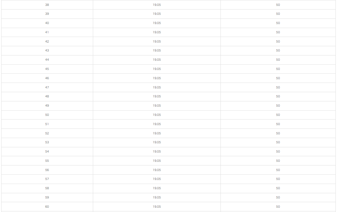 50MM Cutting Depth  TCT ANNULAR CUTTER 