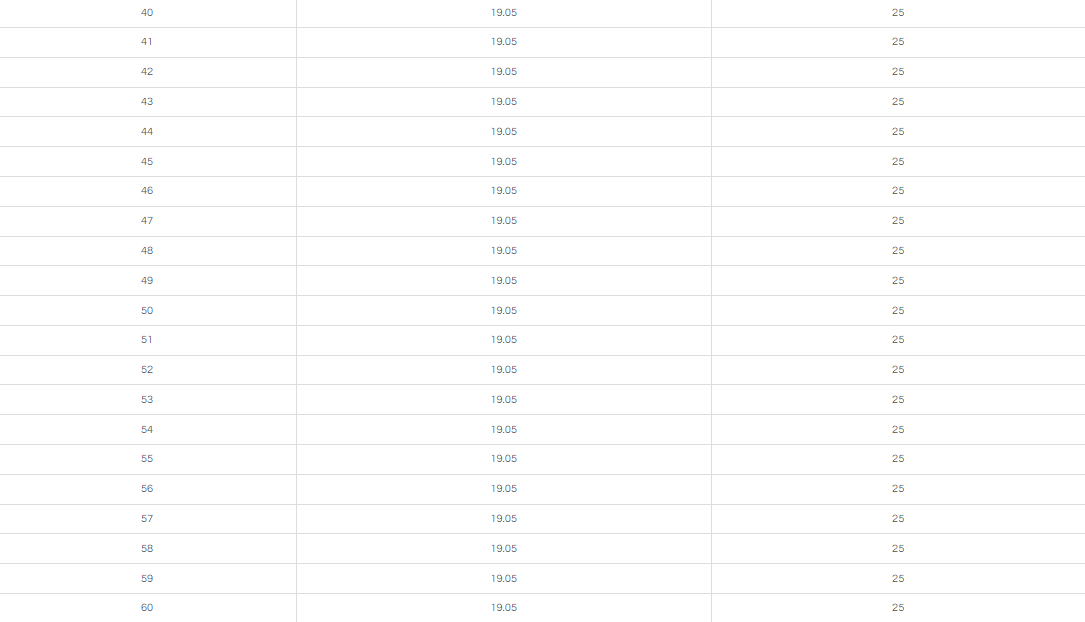 25MM HSS ANNULAR CUTTER WITH ONE-TOUCH SHANK