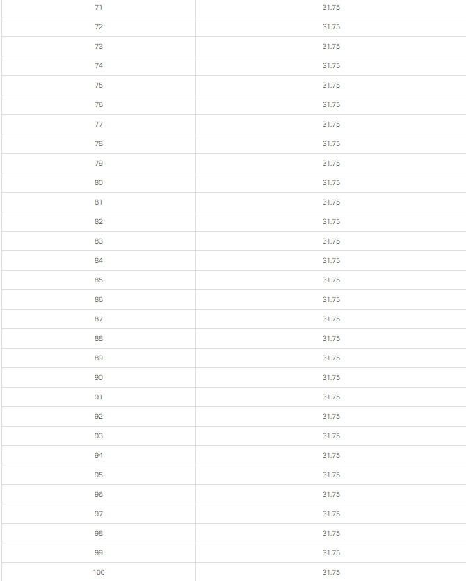 50/75/100MM HSS ANNULAR CUTTER WITH WELDON SHANK