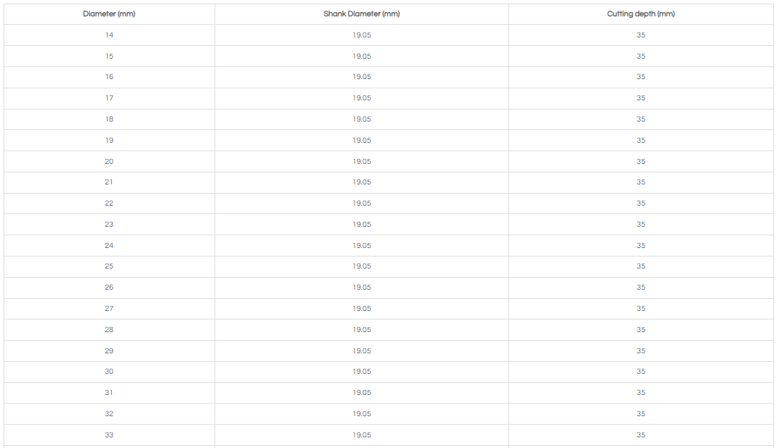 35MM Cutting Depth TCT ANNULAR CUTTER 