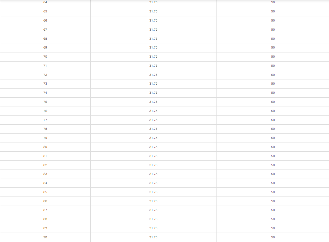 55MM HSS ANNULAR CUTTER WITH ONE-TOUCH SHANK