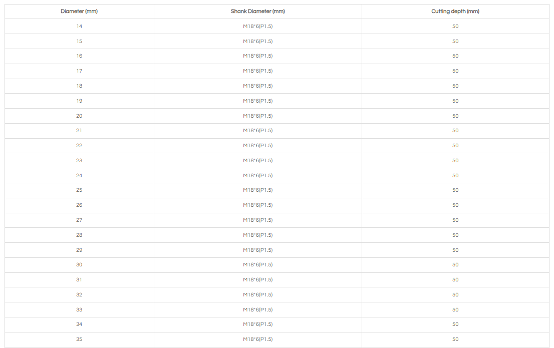 55MM  TCT ANNULAR CUTTER WITH THREAD SHANK