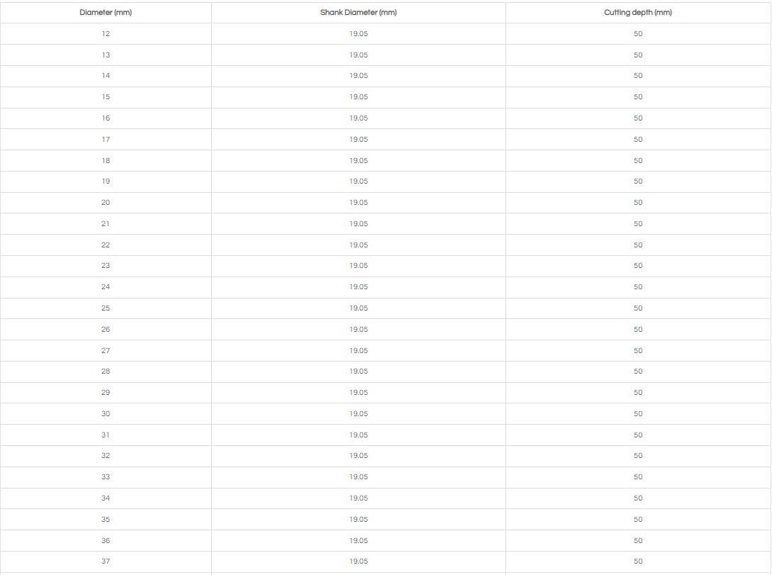 55MM HSS ANNULAR CUTTER WITH ONE-TOUCH SHANK