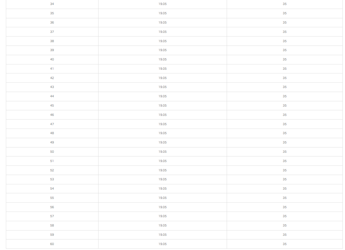 35MM Cutting Depth TCT ANNULAR CUTTER 
