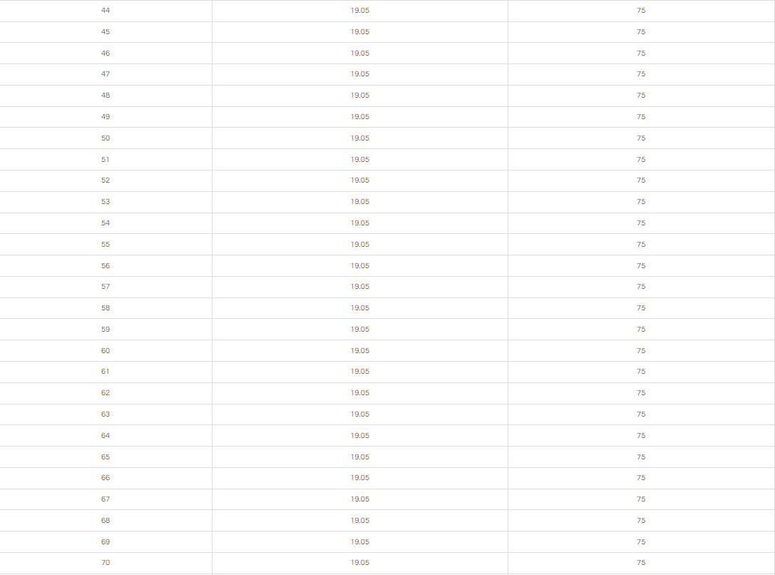 75MM TCT ANNULAR CUTTER WITH ONE-TOUCH SHANK