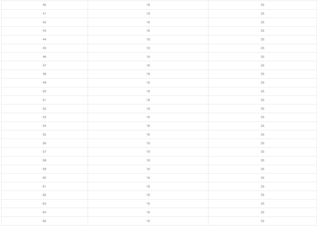 35MM TCT ANNULAR CUTTER WITH ONE-TOUCH SHANK