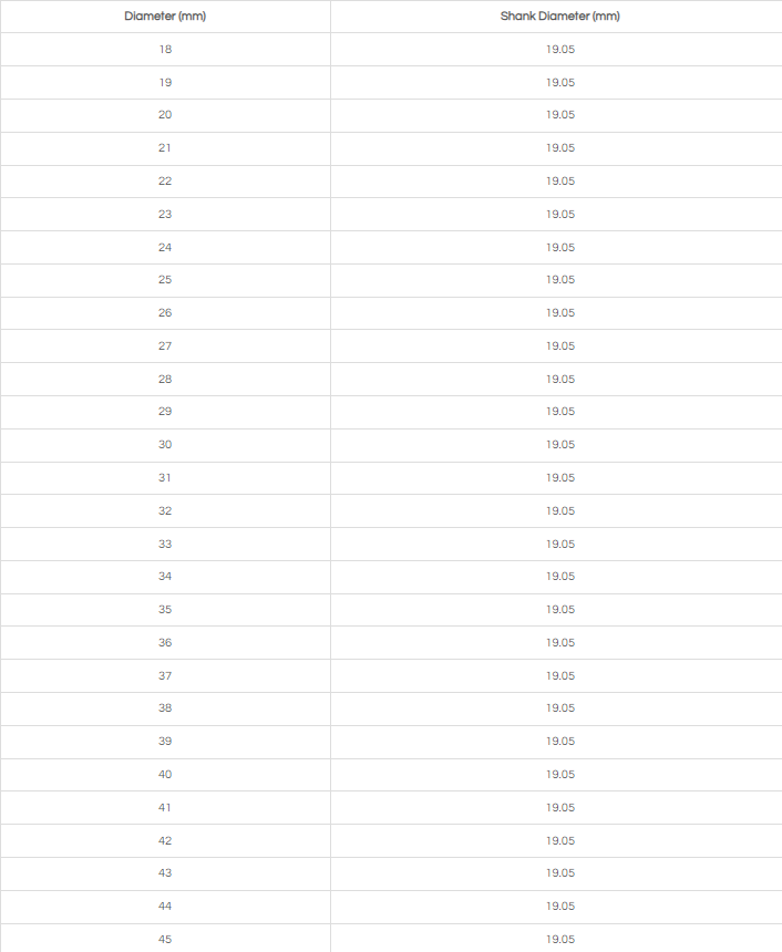 50/75/100MM HSS ANNULAR CUTTER WITH WELDON SHANK