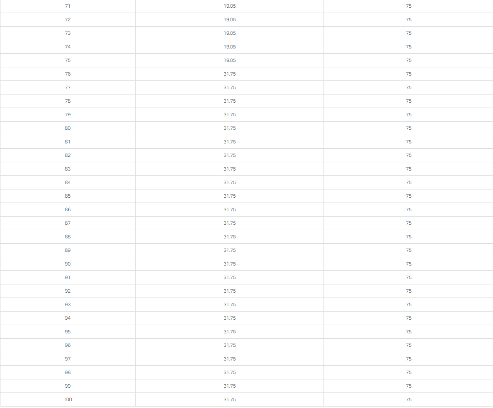 75MM TCT ANNULAR CUTTER WITH ONE-TOUCH SHANK