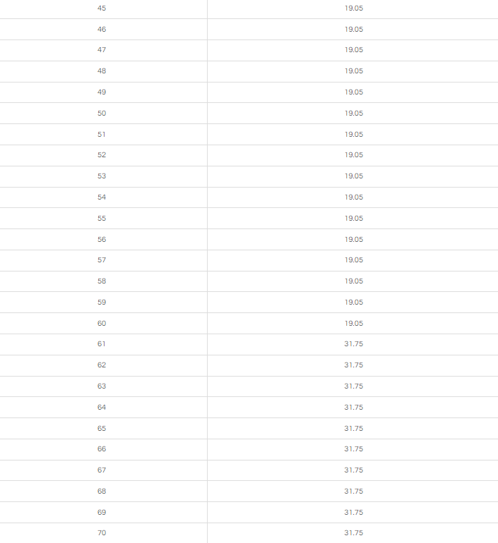 50/75/100MM HSS ANNULAR CUTTER WITH WELDON SHANK