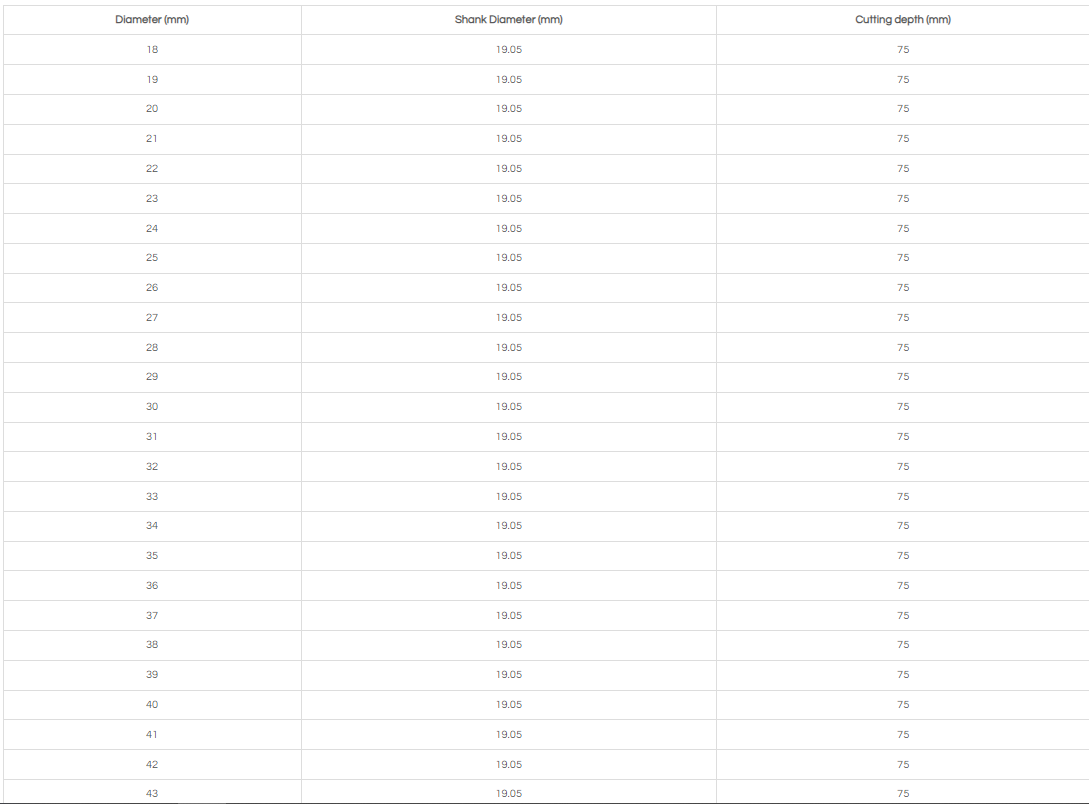 75MM TCT ANNULAR CUTTER WITH ONE-TOUCH SHANK