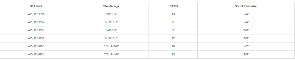 STEP DRILL WITH STRAIGHT FLUTE AC-JTZ- D/E
