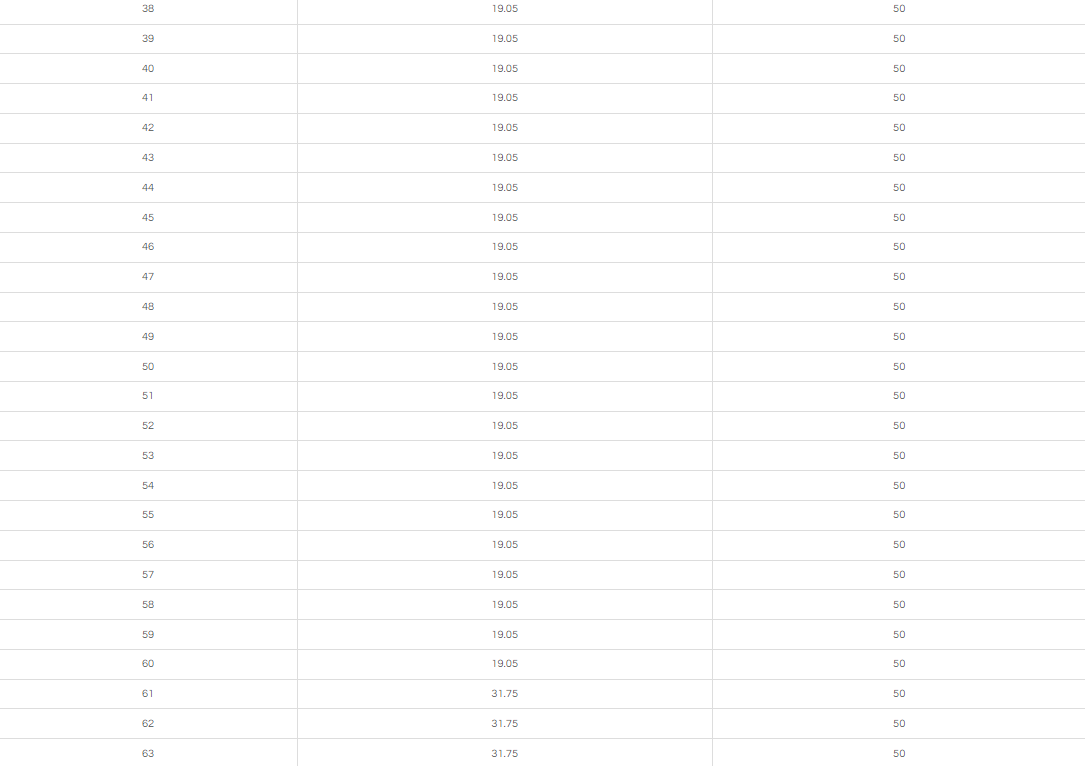 55MM HSS ANNULAR CUTTER WITH ONE-TOUCH SHANK