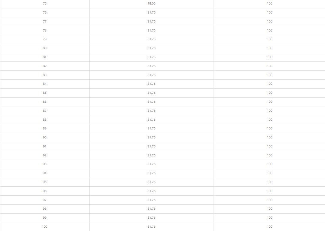 100MM Cutting Depth  TCT ANNULAR CUTTER