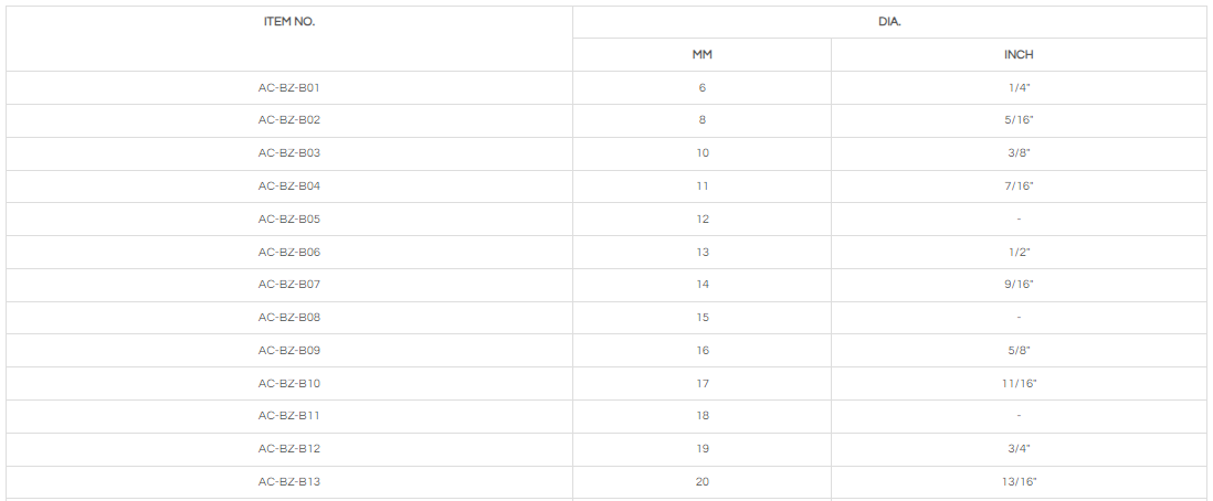FLAT BIT TYPE A/B/C/D
