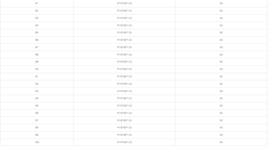 55MM  TCT ANNULAR CUTTER WITH THREAD SHANK