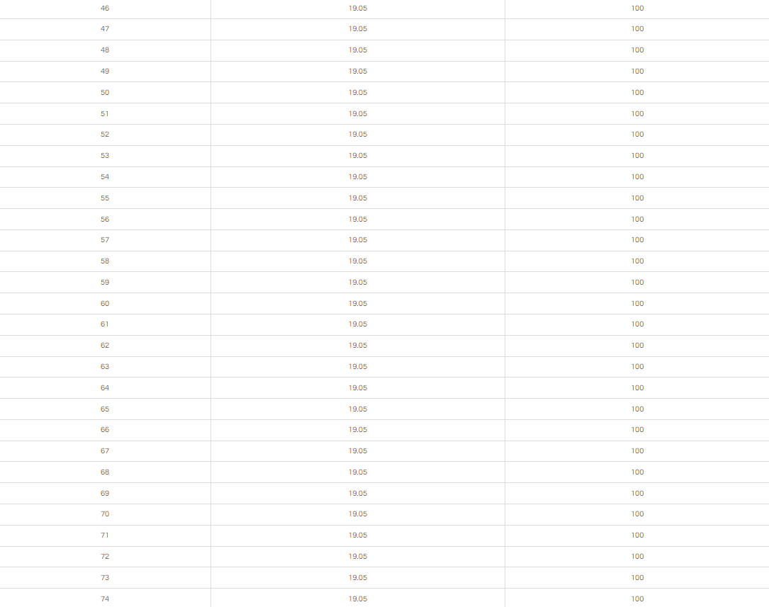 100MM Cutting Depth  TCT ANNULAR CUTTER