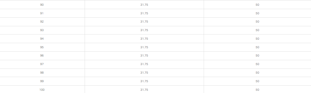 55MM HSS ANNULAR CUTTER WITH ONE-TOUCH SHANK