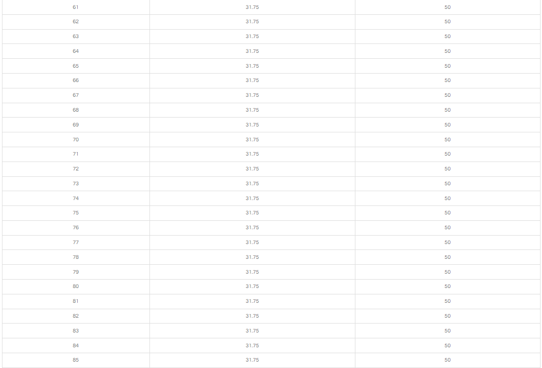 50MM Cutting Depth  TCT ANNULAR CUTTER 