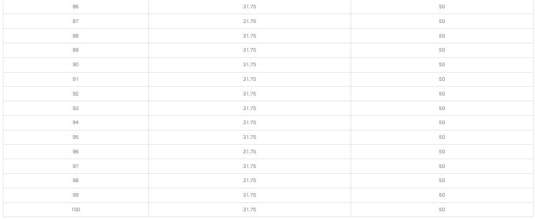 50MM Cutting Depth  TCT ANNULAR CUTTER 