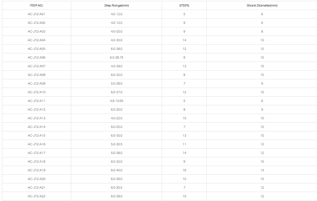 STEP DRILL WITH STRAIGHT FLUTE AC-JTZ- A/B