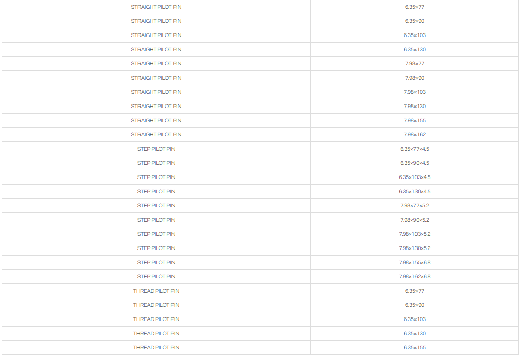 ACCESSORIES：PILOT PIN